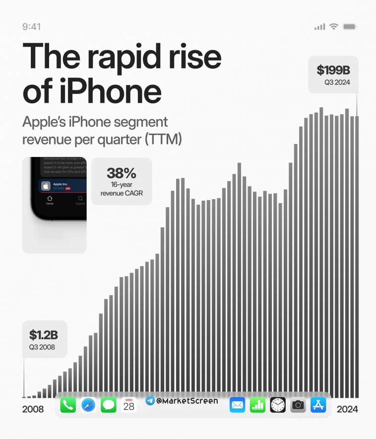 Статистика, графики, новости - 05.08.2024 - Украине сделали очередной чик-чик