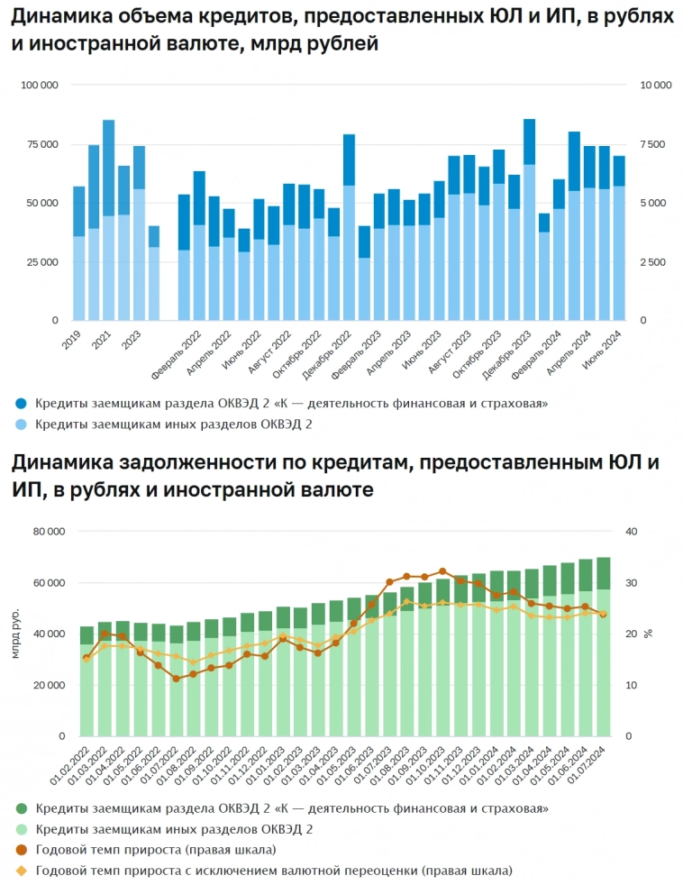 Статистика, графики, новости - 09.08.2024 - инфляция - 0%!