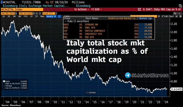 Статистика, графики, новости - 13.08.2024 - бесплатную пожизненную колоноскопию раздают!
