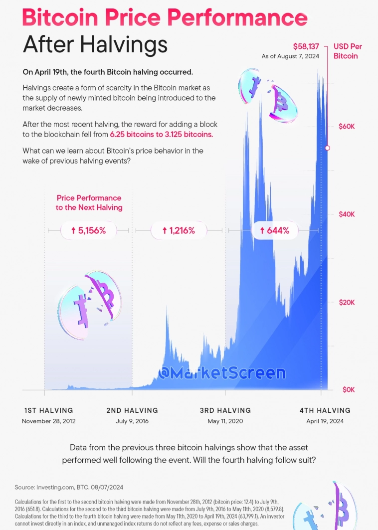 Статистика, графики, новости - 14.08.2024 - Россия опять отказалась вставать в угол!