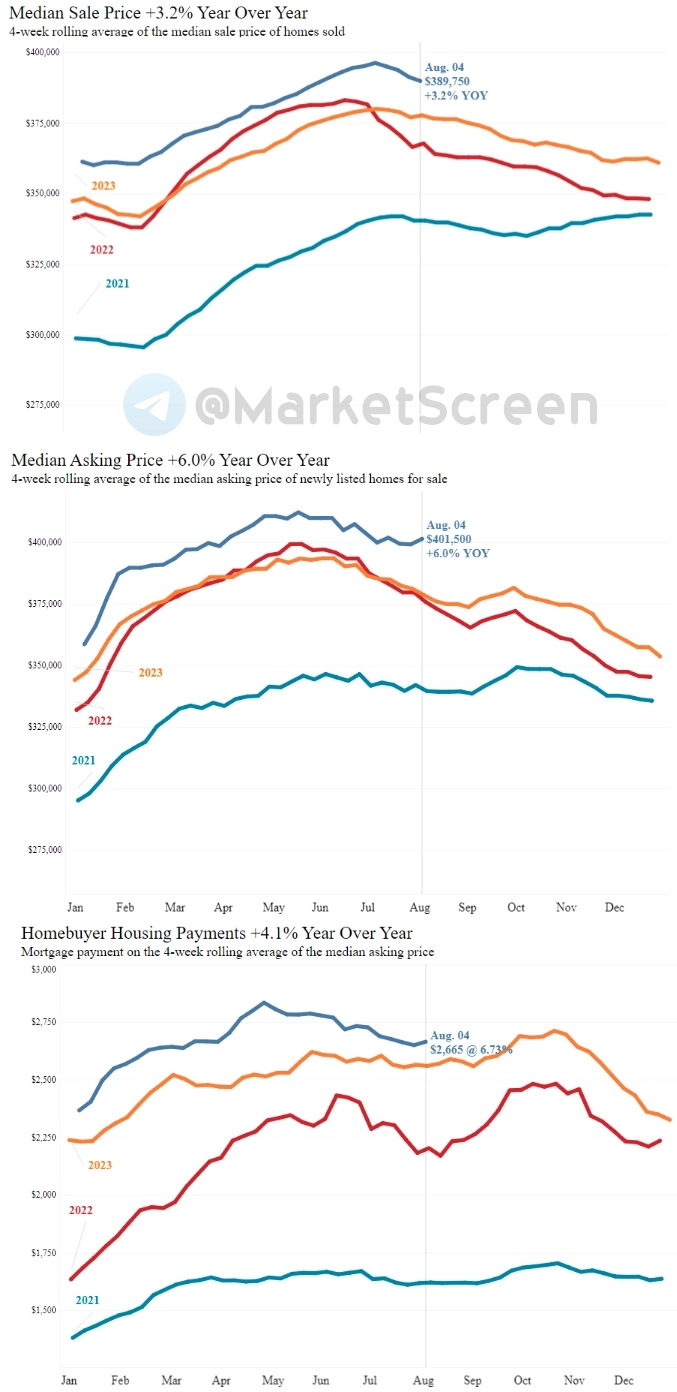 Статистика, графики, новости - 15.08.2024 - инфляция снова ниже целевых уровней!