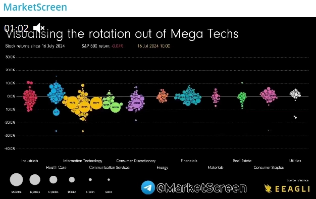 Статистика, графики, новости - 15.08.2024 - инфляция снова ниже целевых уровней!