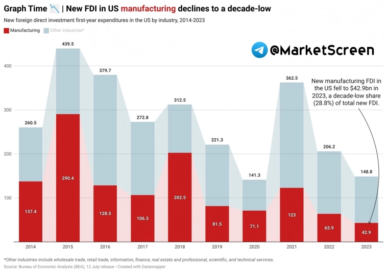 Статистика, графики, новости - 06.09.2024 - Про панику с юанем!
