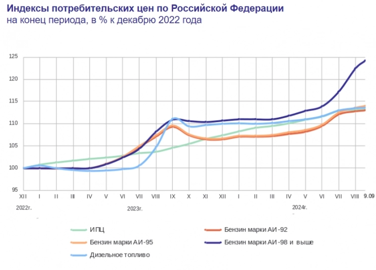 Статистика, графики, новости - 12.09.2024 - Инфляция. Но в рамках планов. Статистика, графики, новости - 12.09.2024 - Инфляция. Но в рамках планов.