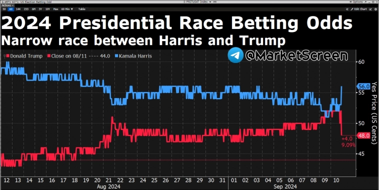 Статистика, графики, новости - 12.09.2024 - Инфляция. Но в рамках планов.