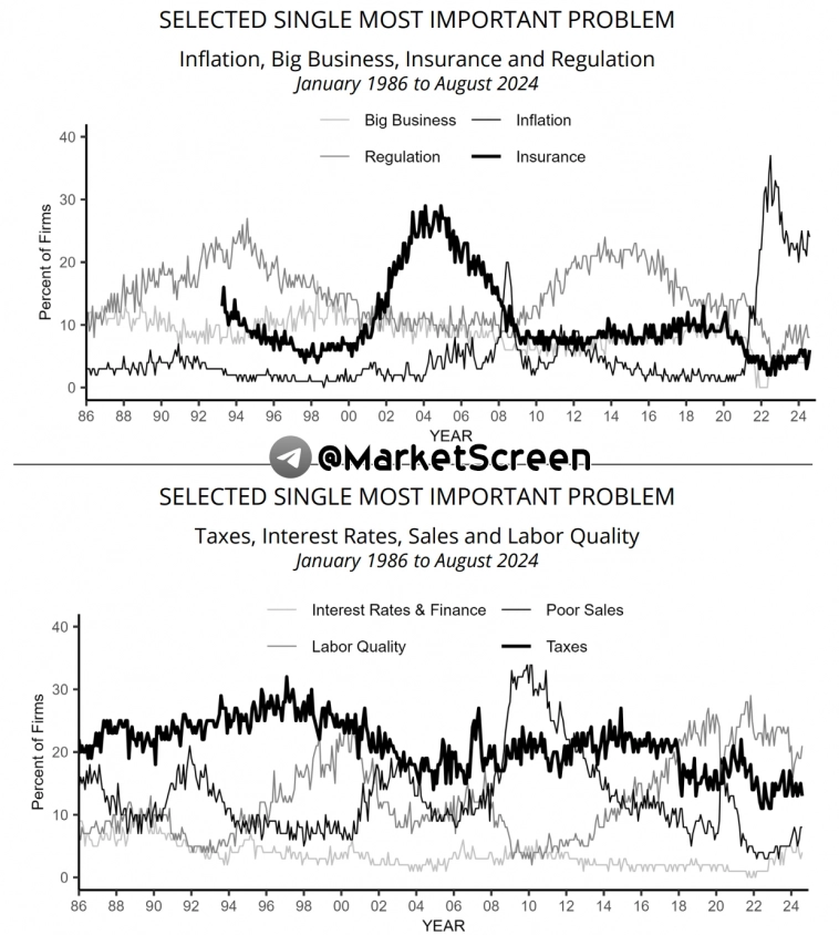 Статистика, графики, новости - 12.09.2024 - Инфляция. Но в рамках планов.