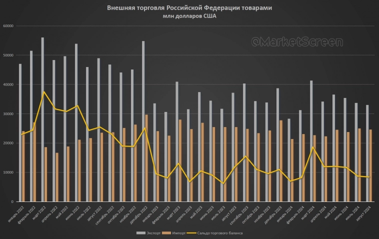 Статистика, графики, новости - 13.09.2024 - а знаете ли вы, что такое сукук?