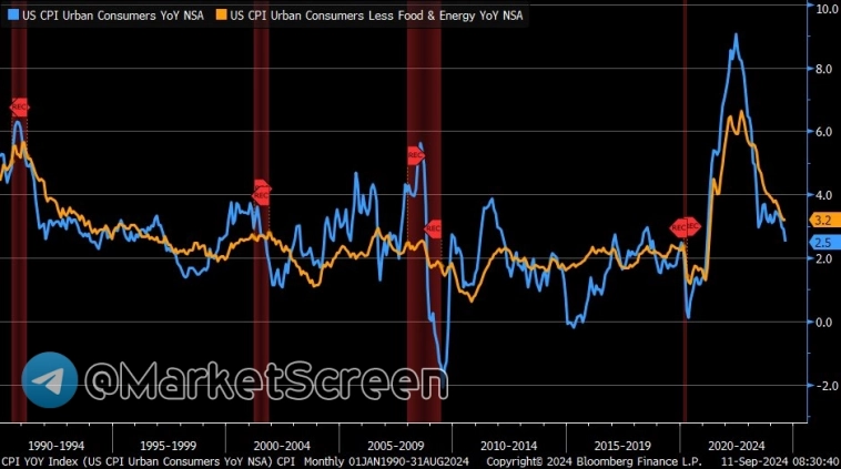 Статистика, графики, новости - 13.09.2024 - а знаете ли вы, что такое сукук?