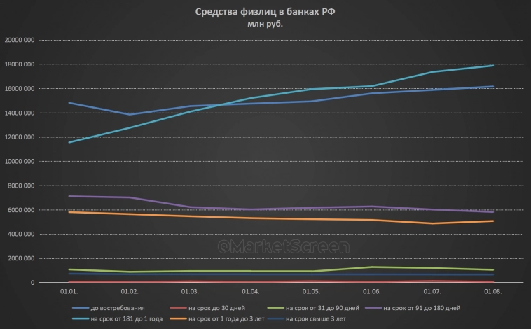 Статистика, графики, новости - 16.09.2024 - Сколько денег у наших граждан в банках?