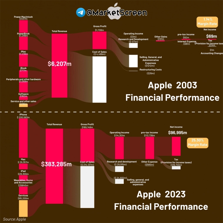 Статистика, графики, новости - 17.09.2024 - Рубль - одна из старейших валют на Земле!