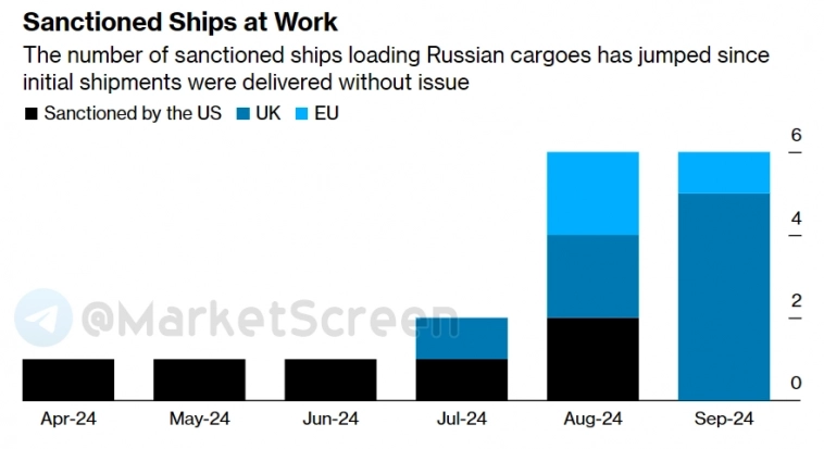 Статистика, графики, новости - 23.09.2024 - Дефолт! Опять.