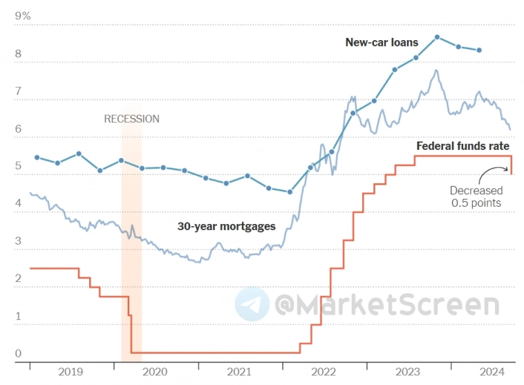 Статистика, графики, новости - 23.09.2024 - Дефолт! Опять.