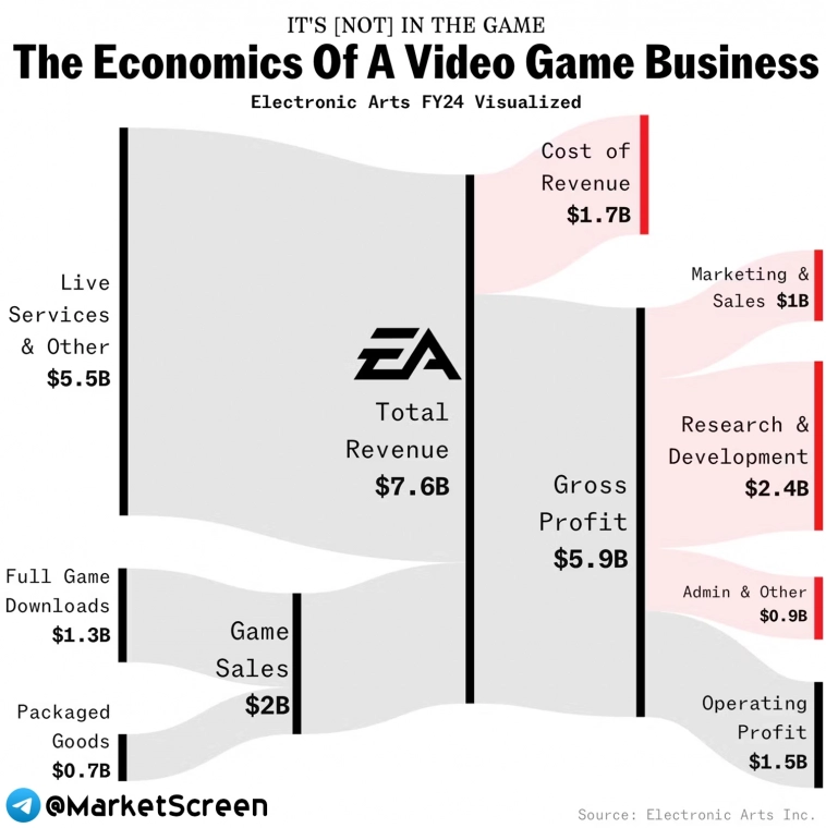 Статистика, графики, новости - 24.09.2024 - когда будет первый триллионер