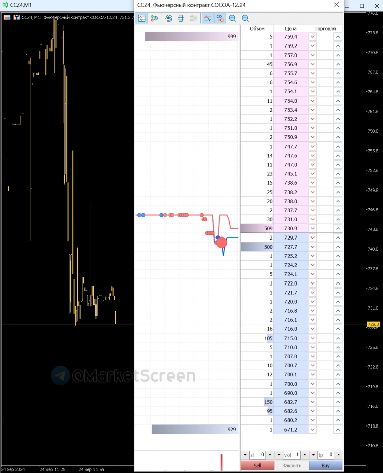 Статистика, графики, новости - 25.09.2024 - Что случилось, мамочка? Опять ужасные новости о германской экономике?