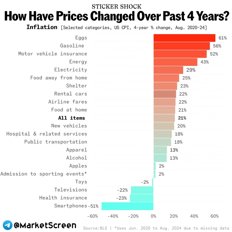 Статистика, графики, новости - 26.09.2024 - инфляция снизилась ниже целевого уровня!