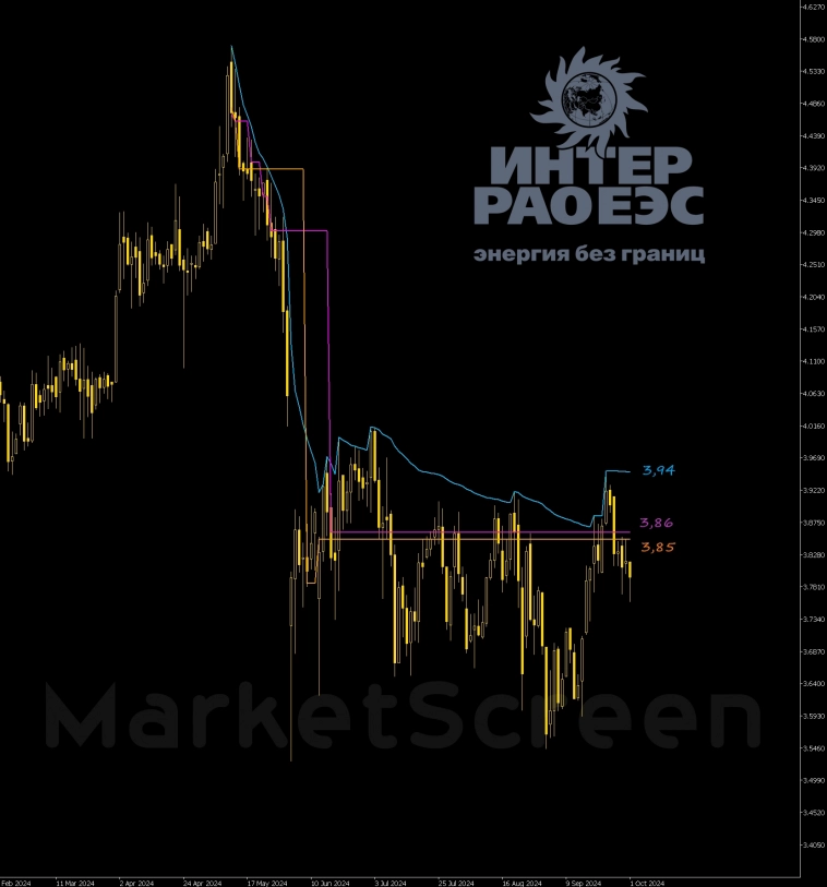 По заявкам. UWGN и IRAO По заявкам. UWGN и IRAO