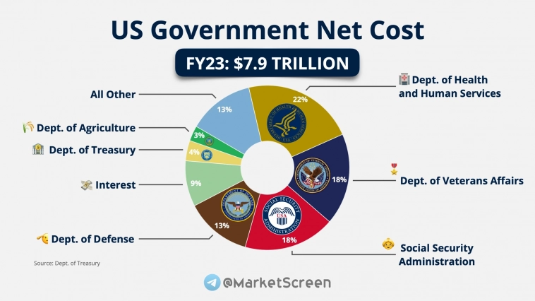 Статистика, графики, новости - 07.10.2024 - новые данные по поставкам газа в Европу