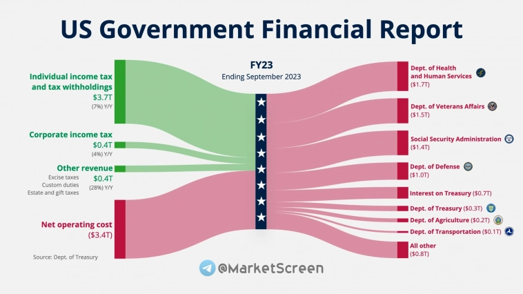 Статистика, графики, новости - 07.10.2024 - новые данные по поставкам газа в Европу