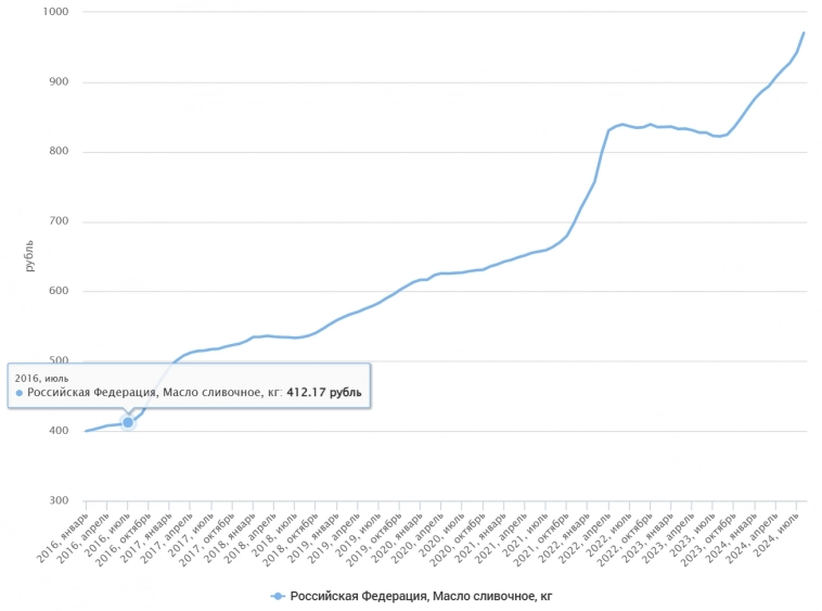 Статистика, графики, новости - 07.10.2024 - новые данные по поставкам газа в Европу
