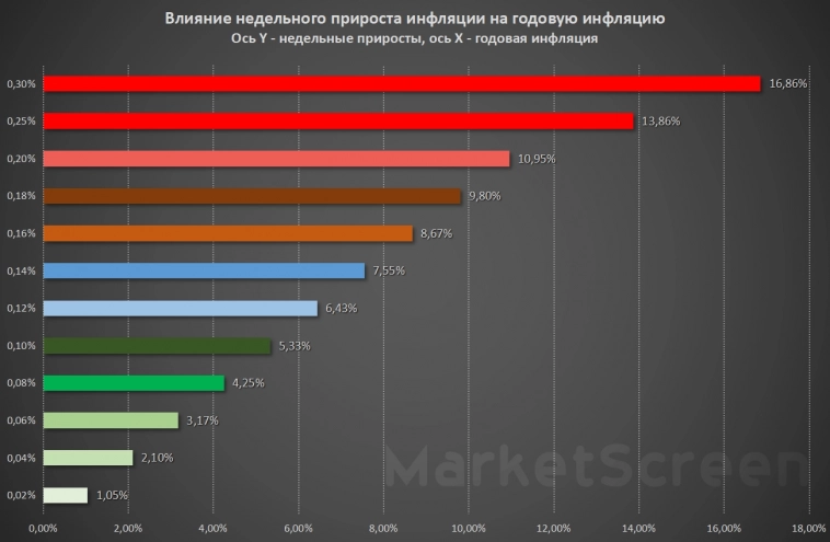 Статистика, графики, новости - 14.10.2024 - Банки в США отмывают деньги наркокартелей!
