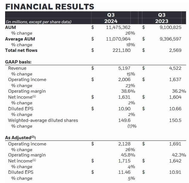 Статистика, графики, новости - 14.10.2024 - Банки в США отмывают деньги наркокартелей!