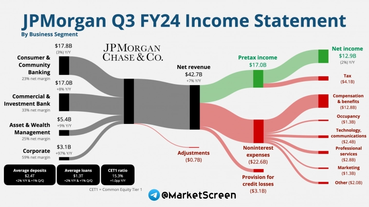 Статистика, графики, новости - 15.10.2024 - Украинцы, чо с бюджетом?