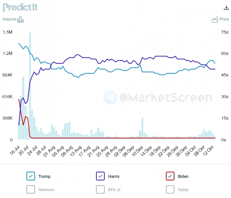 Статистика, графики, новости - 15.10.2024 - Украинцы, чо с бюджетом?