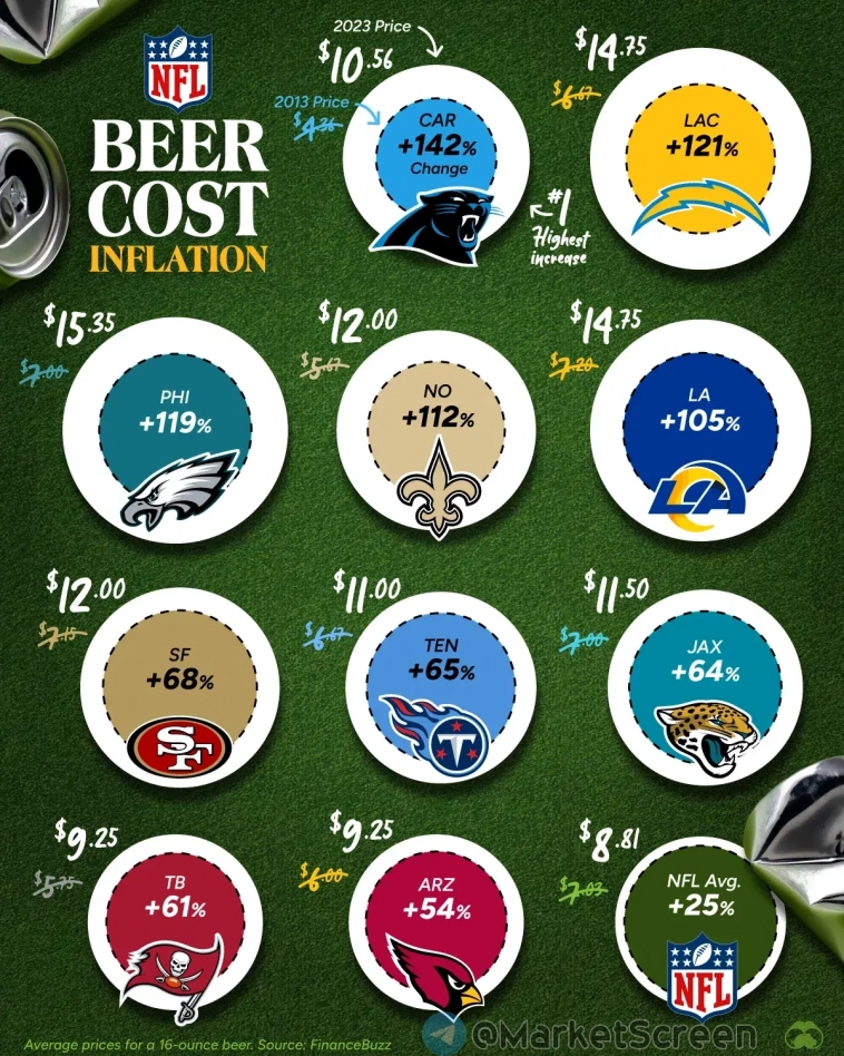 Статистика, графики, новости - 15.10.2024 - Украинцы, чо с бюджетом?