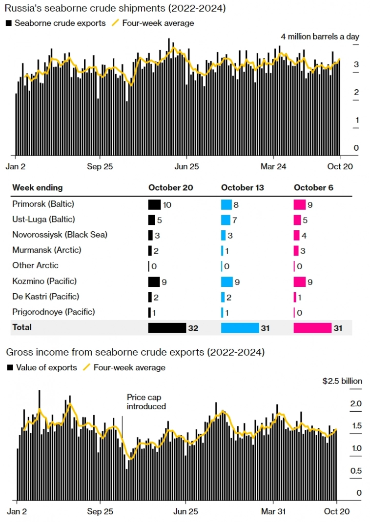 Статистика, графики, новости - 24.10.2024 - Инфляция в РФ. Нормально же сидели!