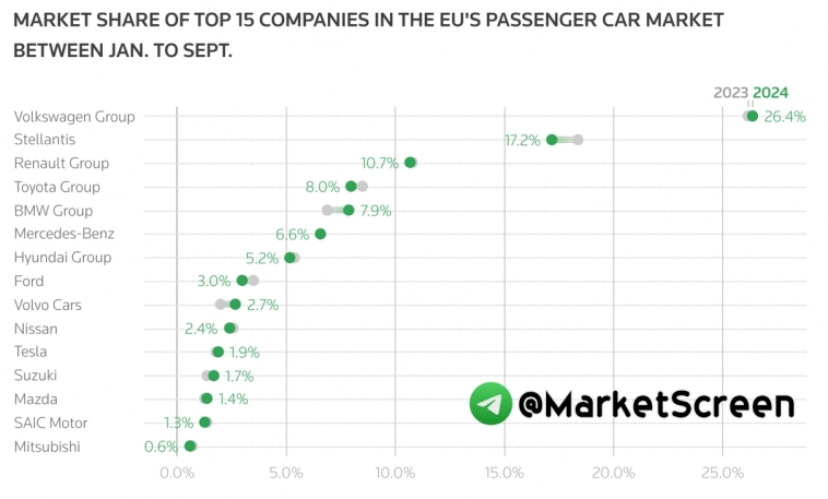 Статистика, графики, новости - 28.10.2024 - про "максимальную в истории" ставку.