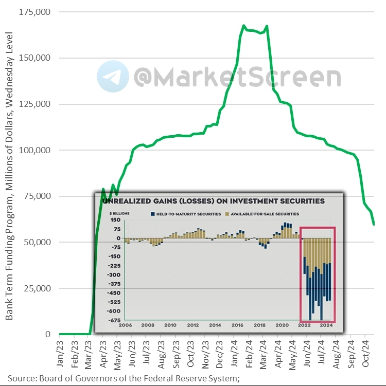 Статистика, графики, новости - 30.10.2024 - Газпром, убытки, всёпропало!