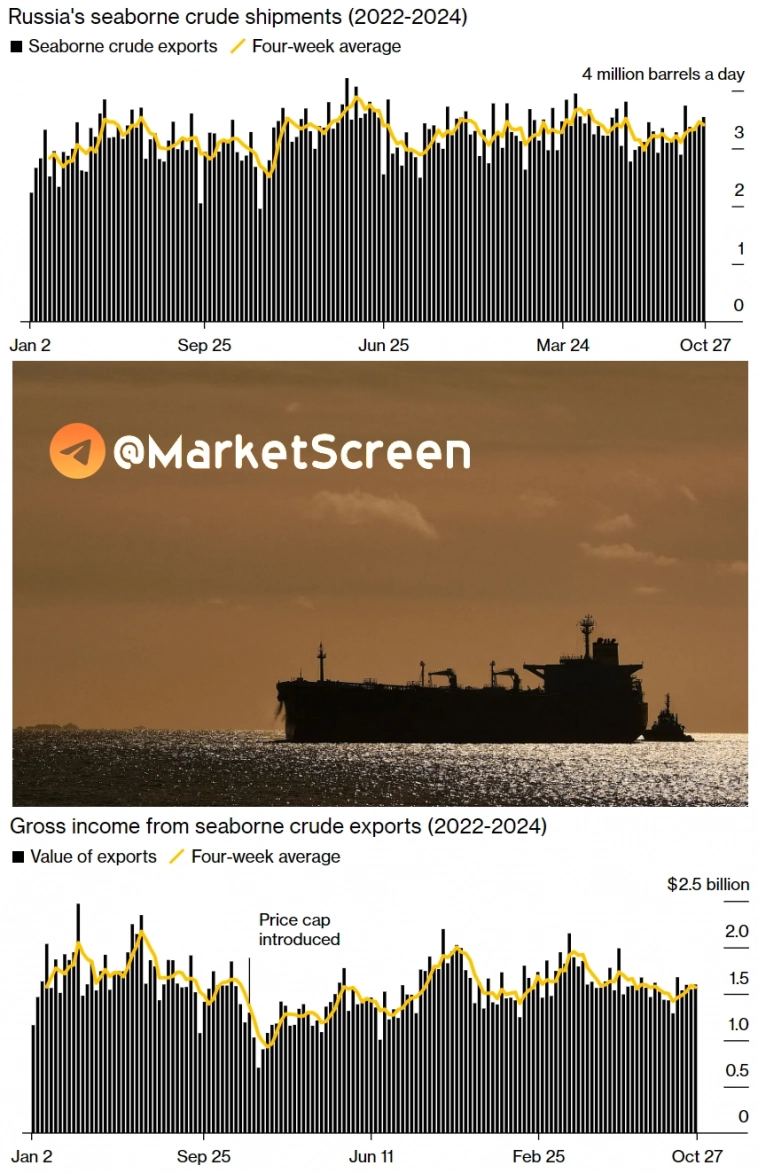 Статистика, графики, новости - 31.10.2024 - подробно про недельную инфляцию!