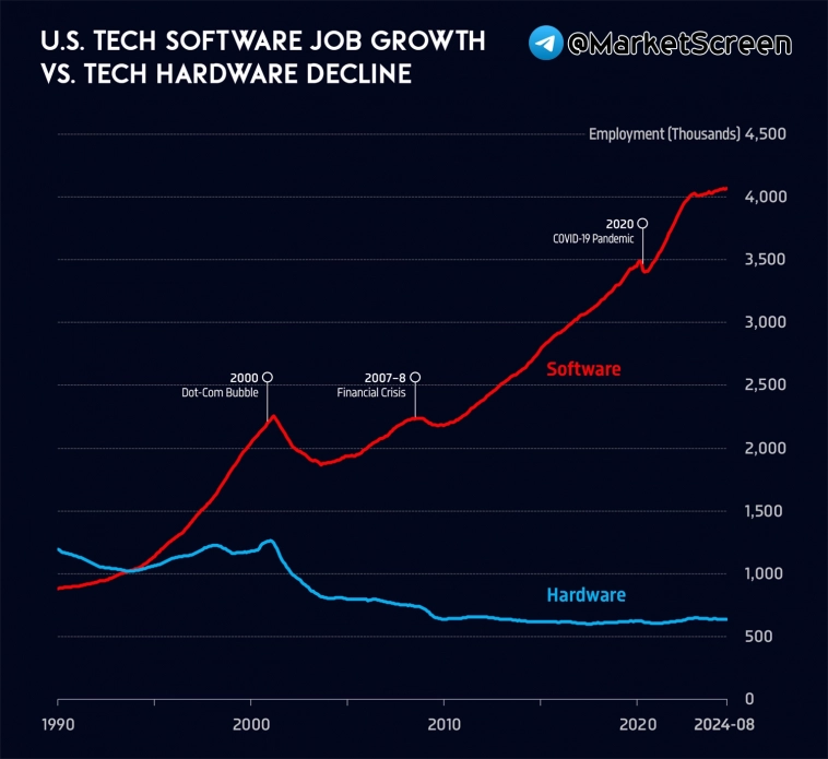 Статистика, графики, новости - 31.10.2024 - подробно про недельную инфляцию!
