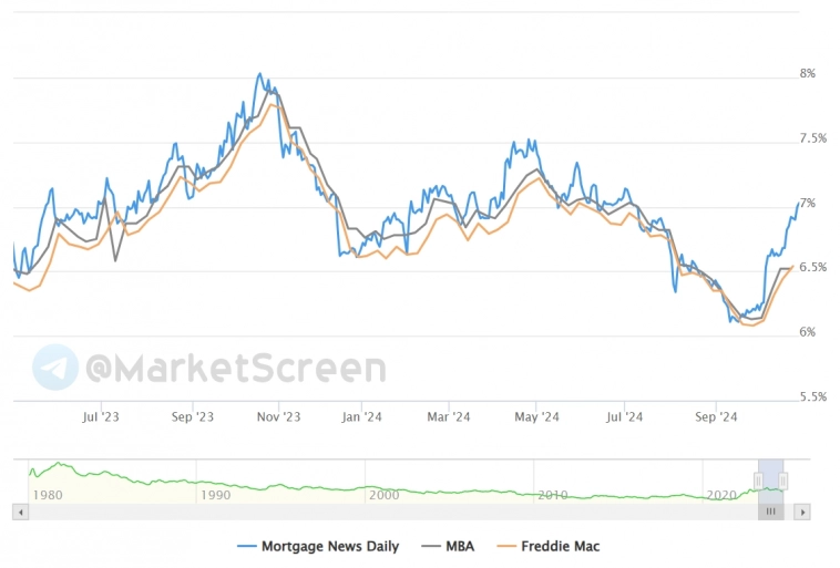 Статистика, графики, новости - 31.10.2024 - подробно про недельную инфляцию! Статистика, графики, новости - 31.10.2024 - подробно про недельную инфляцию!