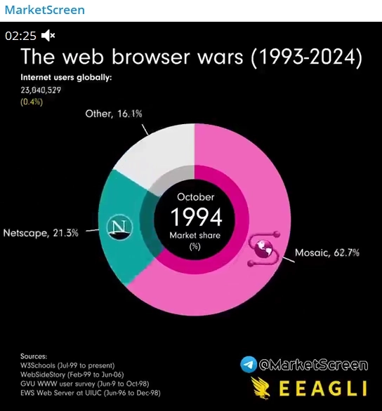 Статистика, графики, новости - 01.11.2024 - BYD обскакал Теслу!