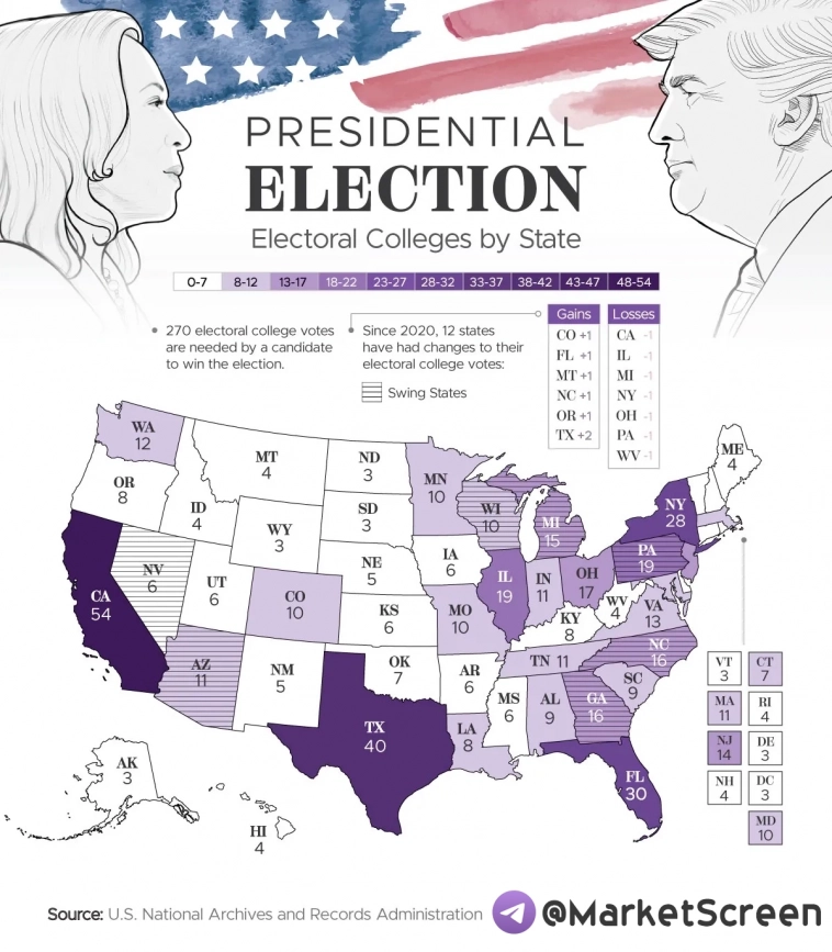 Статистика, графики, новости - 06.11.2024 - всякое интересное про США. Статистика, графики, новости - 06.11.2024 - всякое интересное про США.