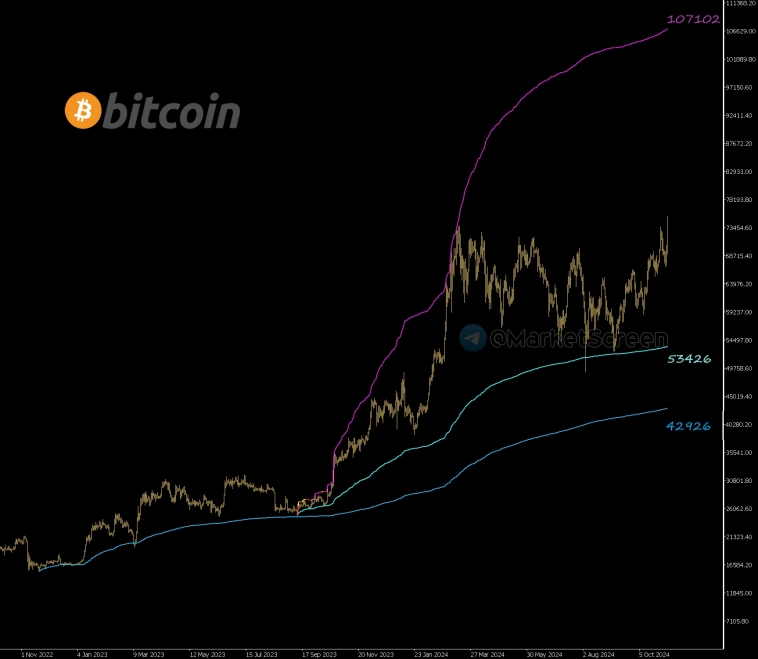 Статистика, графики, новости - 07.11.2024 - про заморозку вкладов, прости господи!