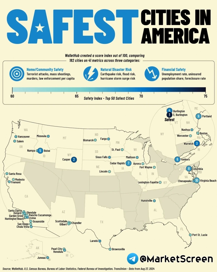 Статистика, графики, новости - 13.11.2024 - разблокировка счетов на сайте ФНС России.