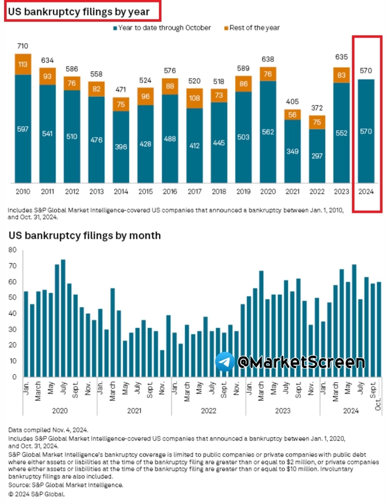 Статистика, графики, новости - 20.11.2024 - какие суммы донатят в нашем интернет-пространстве?