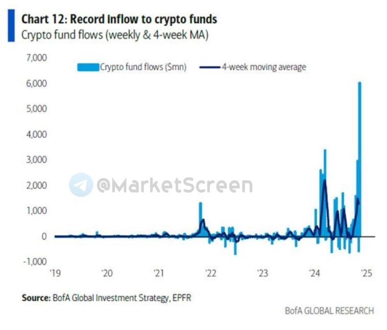 Статистика, графики, новости - 20.11.2024 - какие суммы донатят в нашем интернет-пространстве? Статистика, графики, новости - 20.11.2024 - какие суммы донатят в нашем интернет-пространстве?