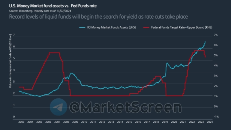Статистика, графики, новости - 26.11.2024 - Есть ли способ обезопаситься от падения рубля?