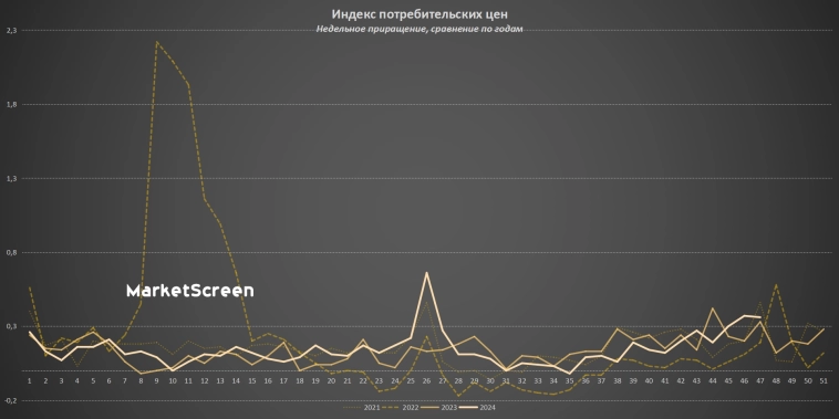 Статистика, графики, новости - 28.11.2024 - на небе только и разговоров, что о рубле.