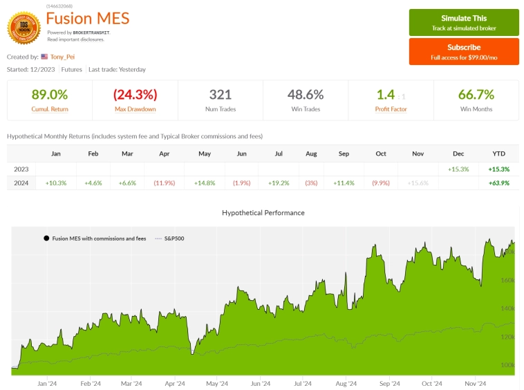 Статистика, графики, новости - 02.11.2024 - Lada Aura пошла в народ. За 2,8кк.