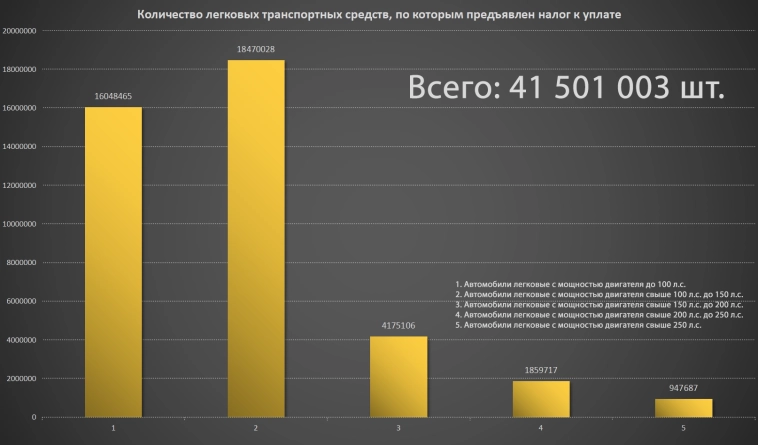 Статистика, графики, новости - 02.11.2024 - Lada Aura пошла в народ. За 2,8кк.