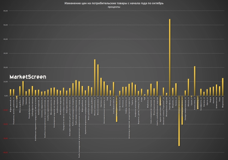 Статистика, графики, новости - 05.12.2024 - Яжеговорил! Про юань и рубль.
