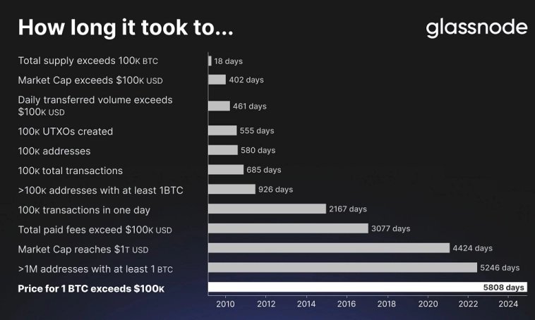 Статистика, графики, новости - 06.12.2024 - хотите знать, какой средний депозит у пенсионера? Читайте!