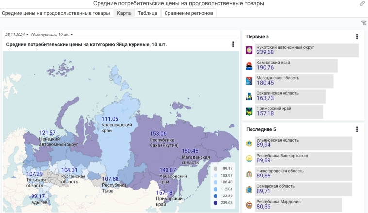 Статистика, графики, новости - 06.12.2024 - хотите знать, какой средний депозит у пенсионера? Читайте!