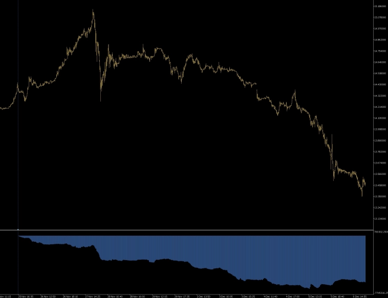 Статистика, графики, новости - 09.12.2024 - 4000%! За 2,5 часа!