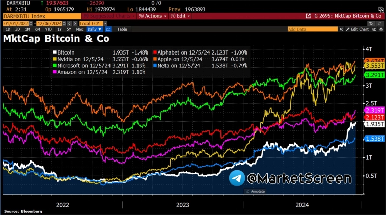 Статистика, графики, новости - 09.12.2024 - 4000%! За 2,5 часа!