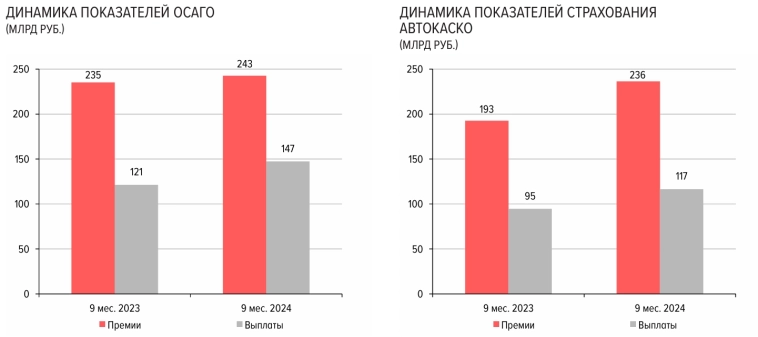 Статистика, графики, новости - 10.12.2024 - последняя статистика по самозанятым. Их миллионы!